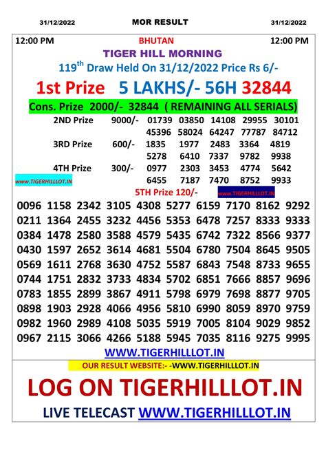 tiger hill lottery sambad|Iba pa.